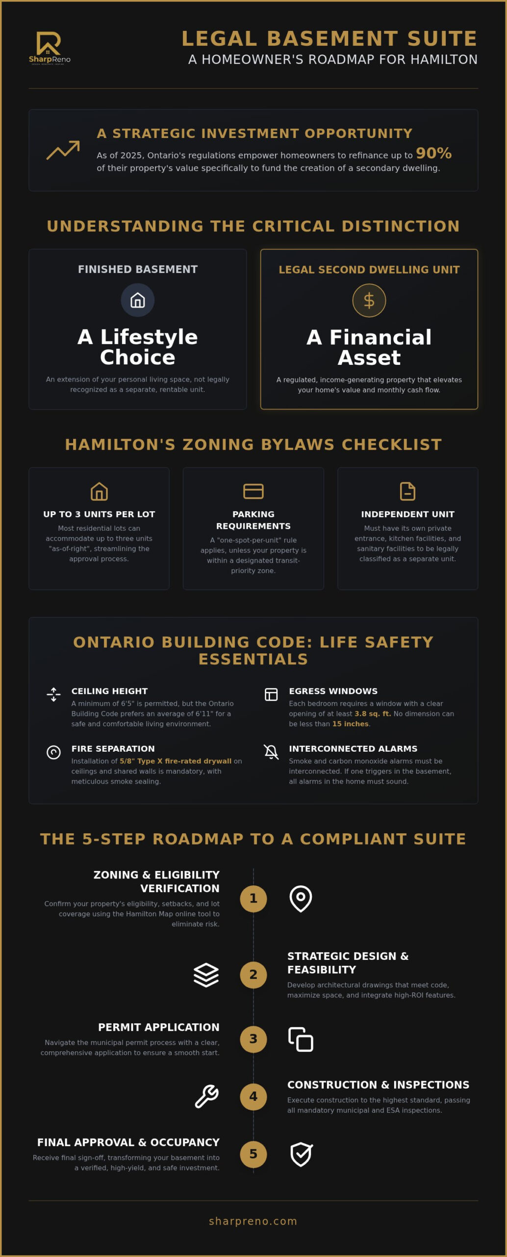 Basement Legal Suite Renovation in Hamilton: The 2026 Homeowner’s Guide