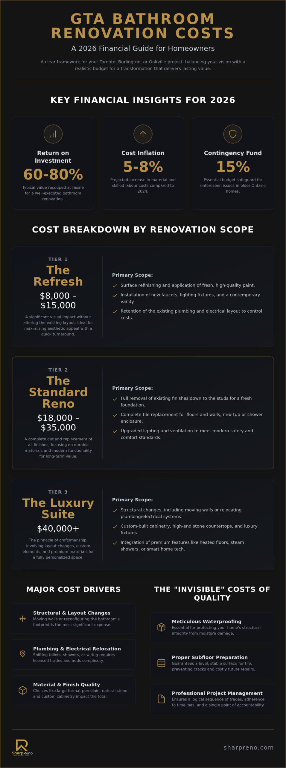 Bathroom Renovation Cost GTA: The Comprehensive 2026 Price Guide