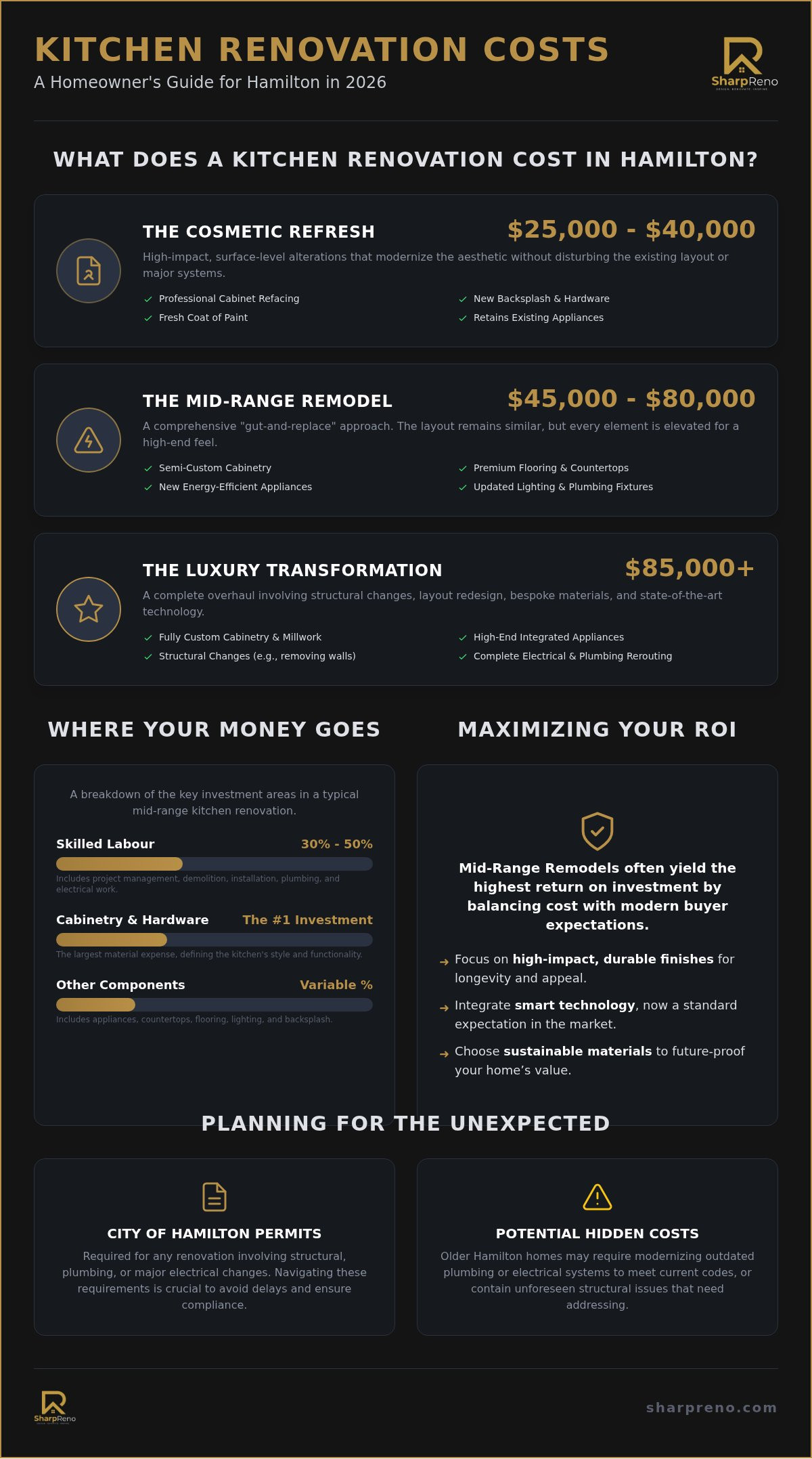 Kitchen Renovation Cost in Hamilton: 2026 Homeowner’s Budgeting Guide