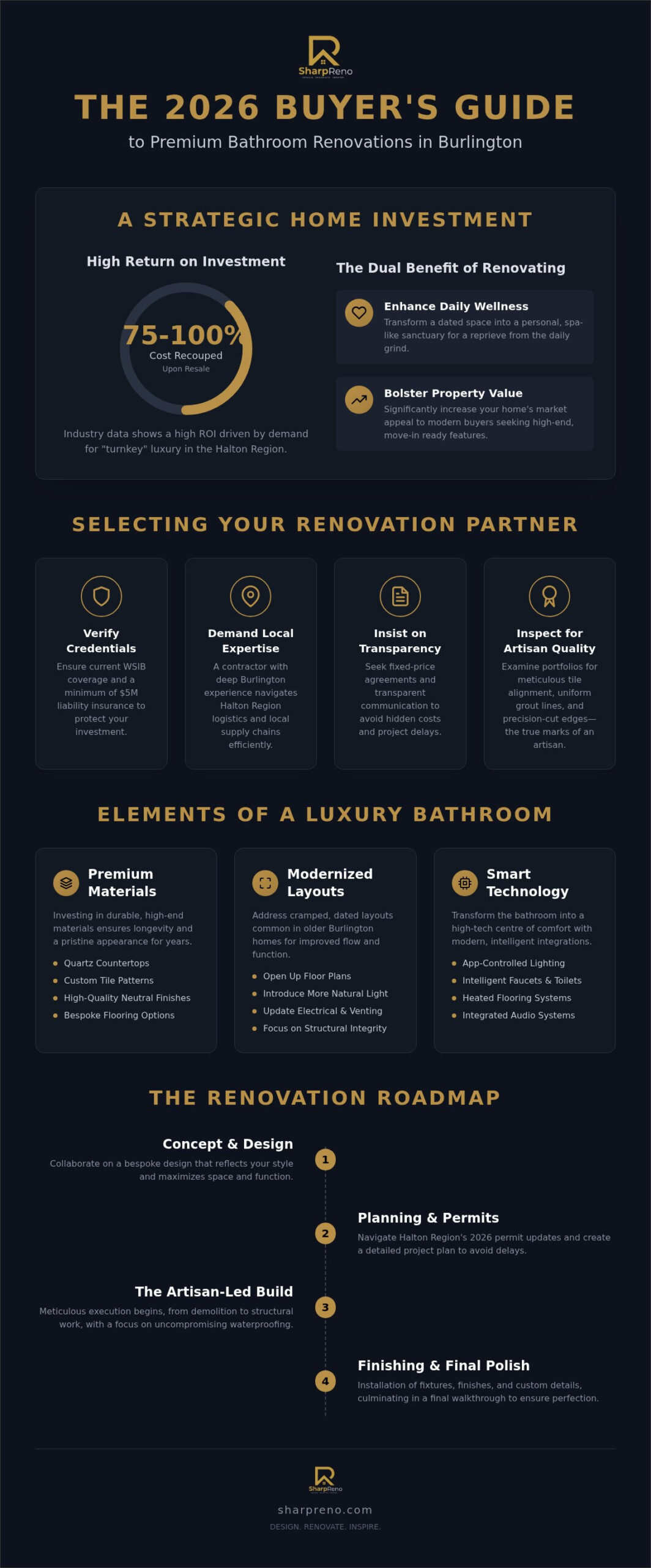 Luxury Bathroom Renovation in Burlington: The 2026 Homeowner’s Buying Guide