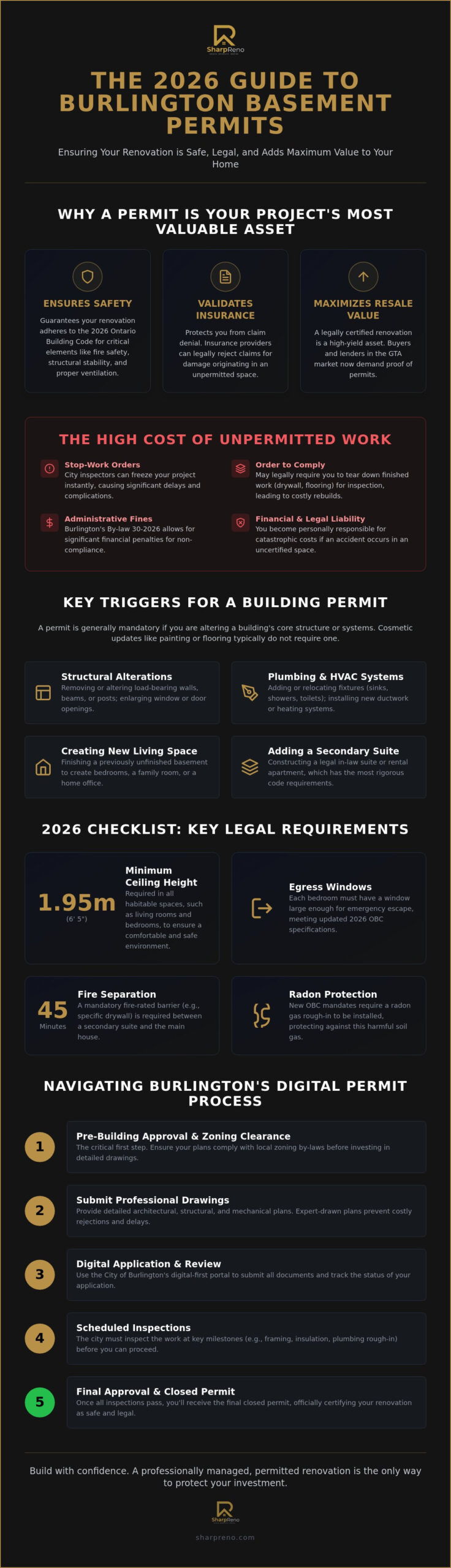 Basement Renovation Permits in Burlington: The 2026 Homeowner’s Checklist