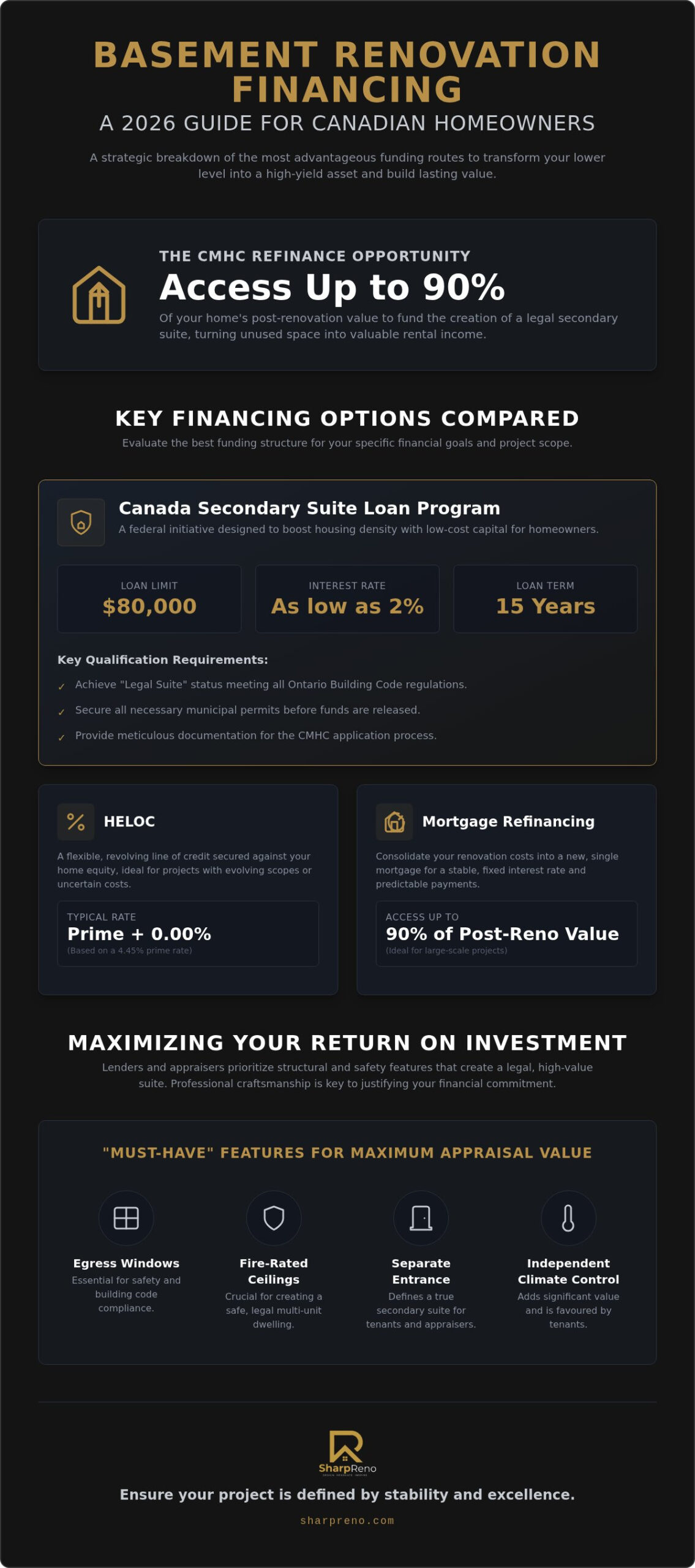 Basement Renovation Financing Options in Canada: A 2026 Homeowner’s Guide