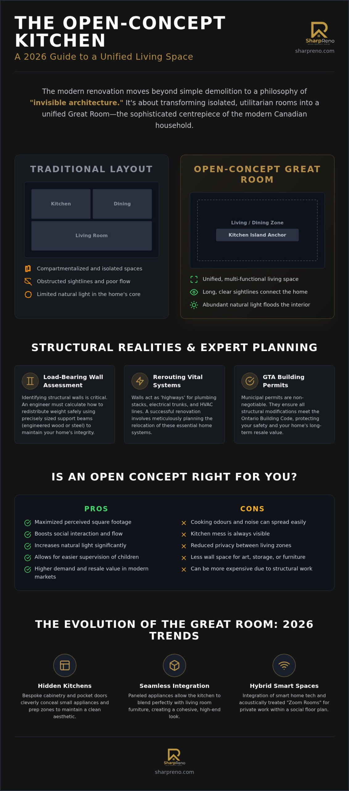 Mastering Open Concept Kitchens: 2026 GTA Reno Guide