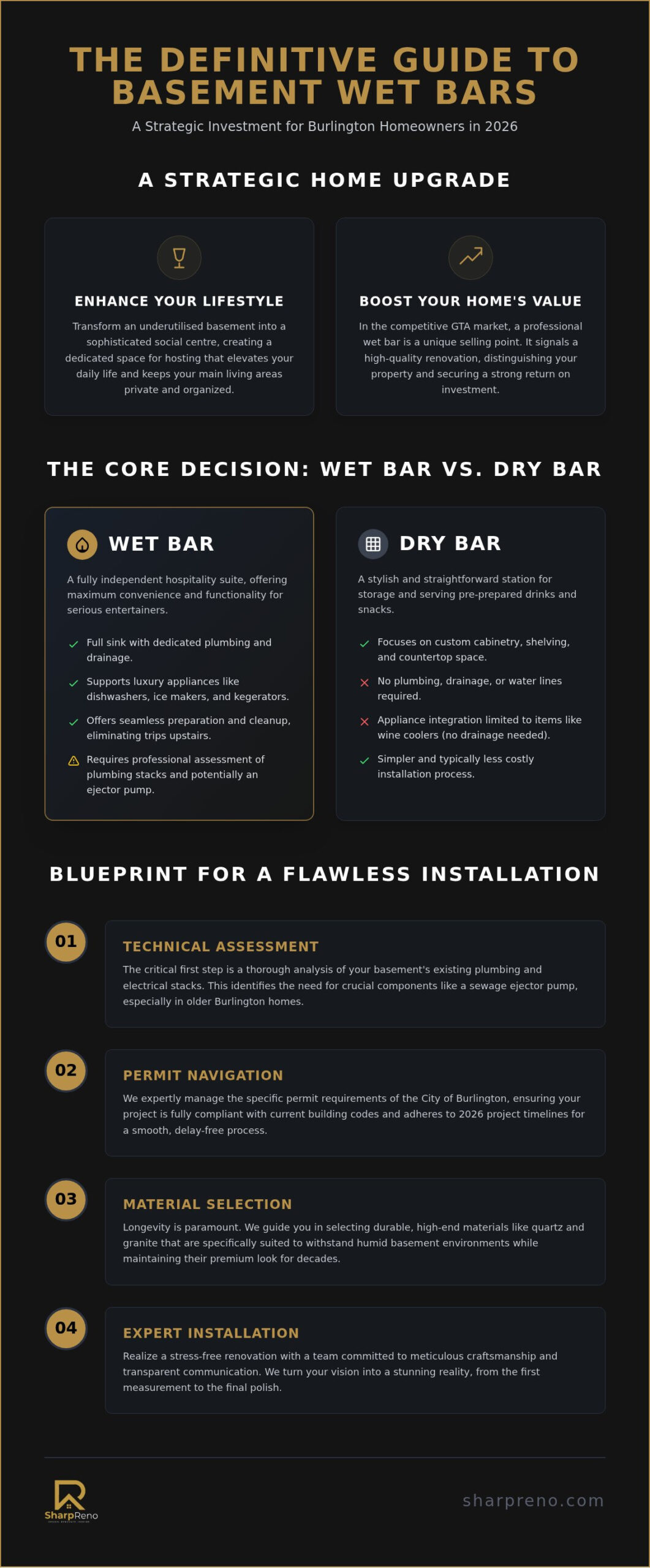 Basement Wet Bar Installation in Burlington: The 2026 Homeowner’s Buying Guide